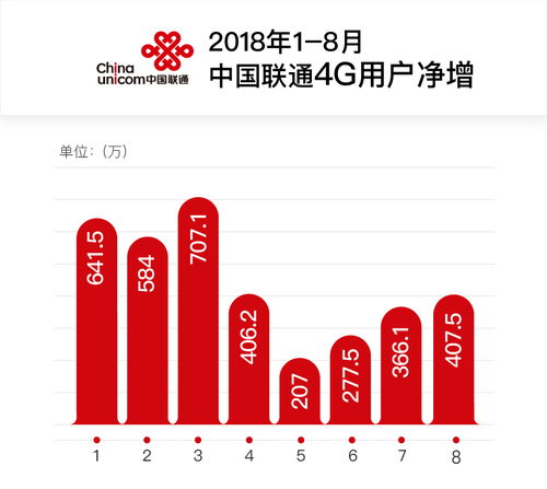 三大運(yùn)營(yíng)商8月數(shù)據(jù) 中國(guó)移動(dòng)寬帶用戶(hù)將趕超中國(guó)電信，電話(huà)用戶(hù)爭(zhēng)奪燃“劇情分裂”，為應(yīng)對(duì)碎片化需求，市場(chǎng)開(kāi)發(fā)涌現(xiàn)創(chuàng)新趨勢(shì)